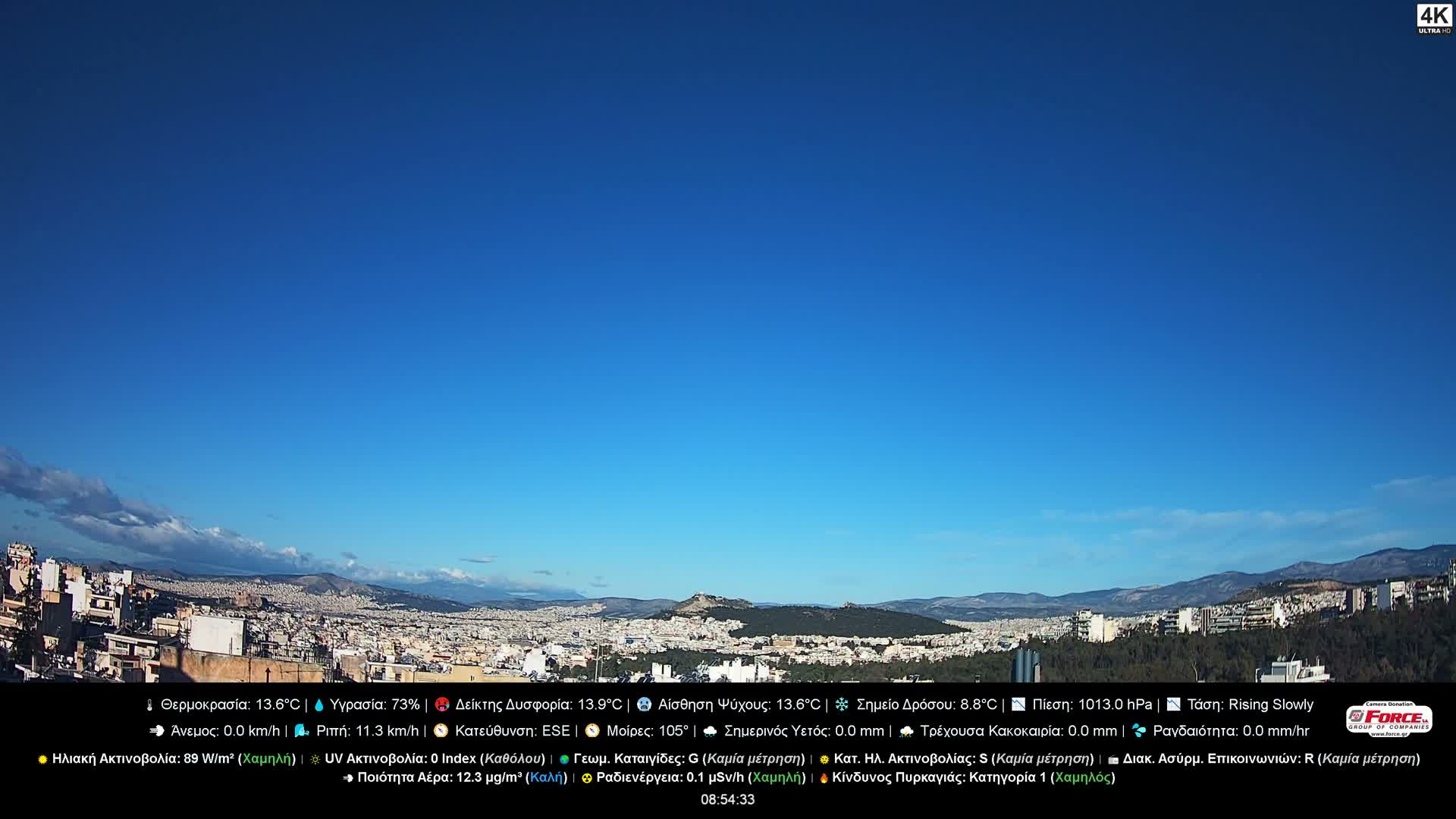 Athens, Hymettus Mountain (Ymittós) & University of Athens (Panepistímio Athinón) View Live Cam - Kaisariani, Central Athens (Kentrikí Athína), Athens (Athína) , Attica (Attikí), Greece