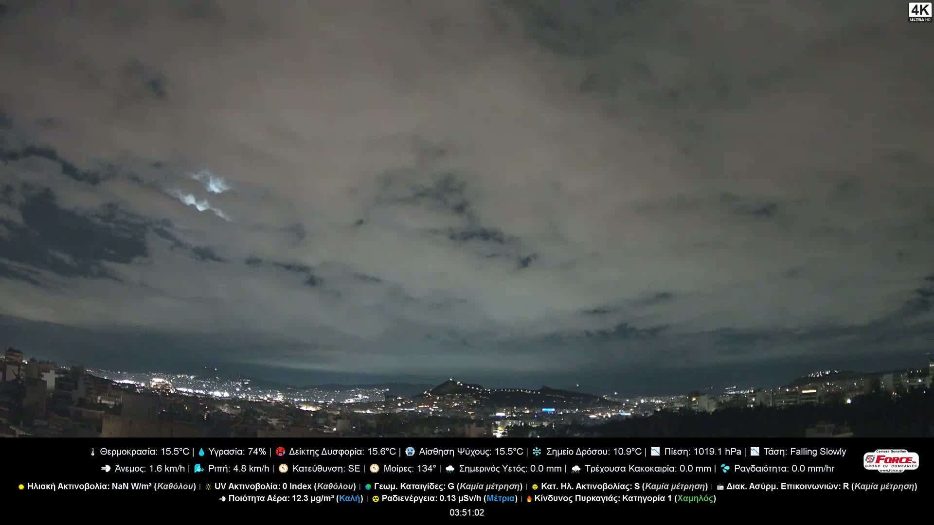 Athens, Hymettus Mountain (Ymittós) & University of Athens (Panepistímio Athinón) View Live Cam - Kaisariani, Central Athens (Kentrikí Athína), Athens (Athína) , Attica (Attikí), Greece