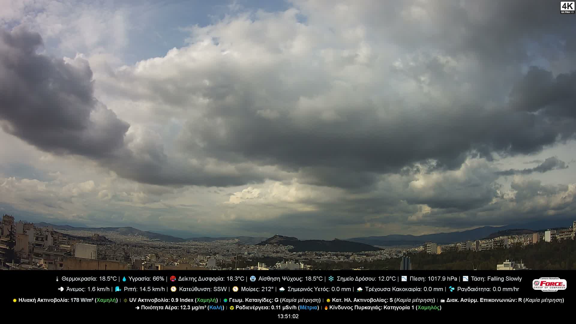 Athens, Hymettus Mountain (Ymittós) & University of Athens (Panepistímio Athinón) View Live Cam - Kaisariani, Central Athens (Kentrikí Athína), Athens (Athína) , Attica (Attikí), Greece