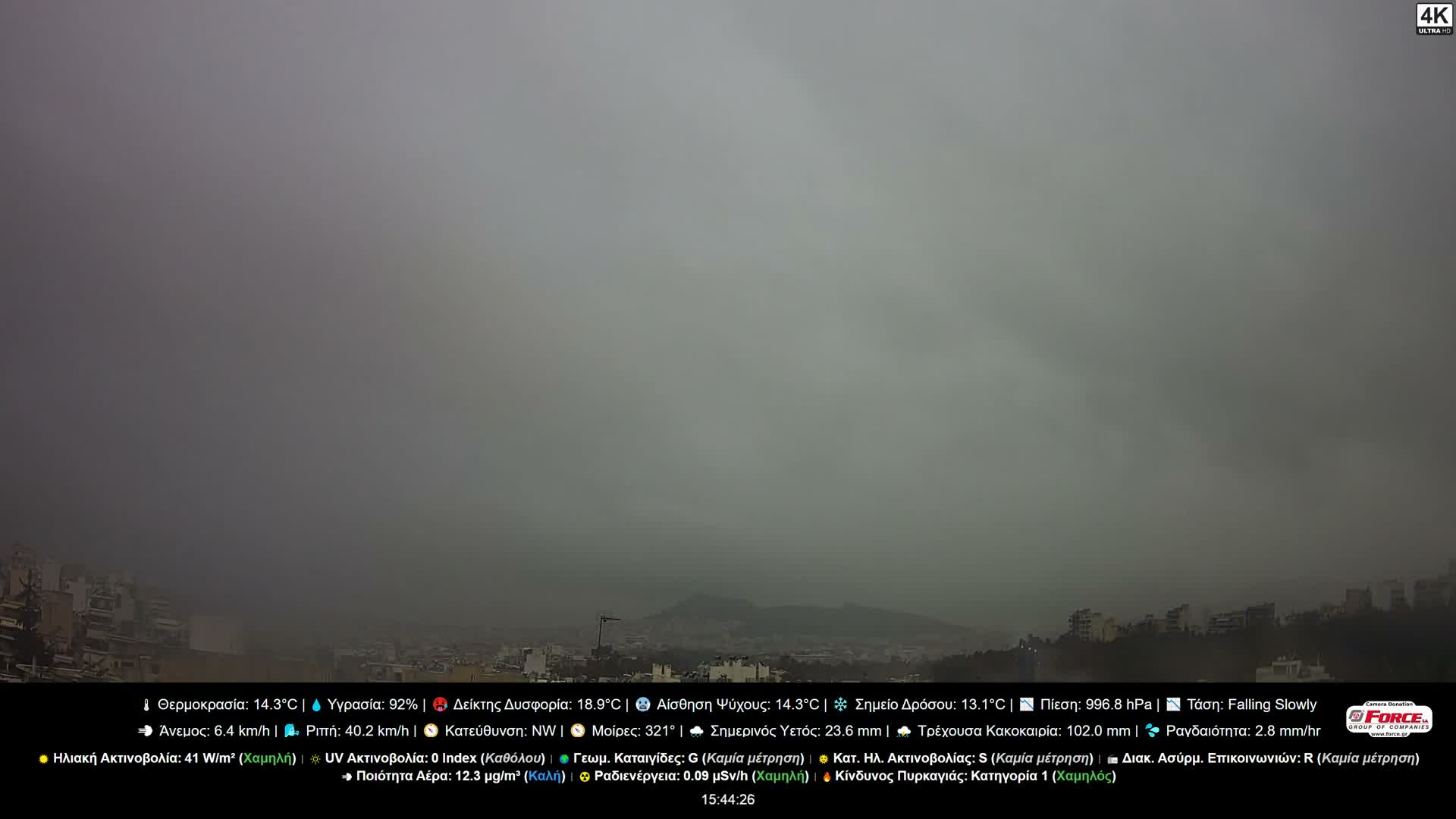 Athens, Hymettus Mountain (Ymittós) & University of Athens (Panepistímio Athinón) View Live Cam - Kaisariani, Central Athens (Kentrikí Athína), Athens (Athína) , Attica (Attikí), Greece