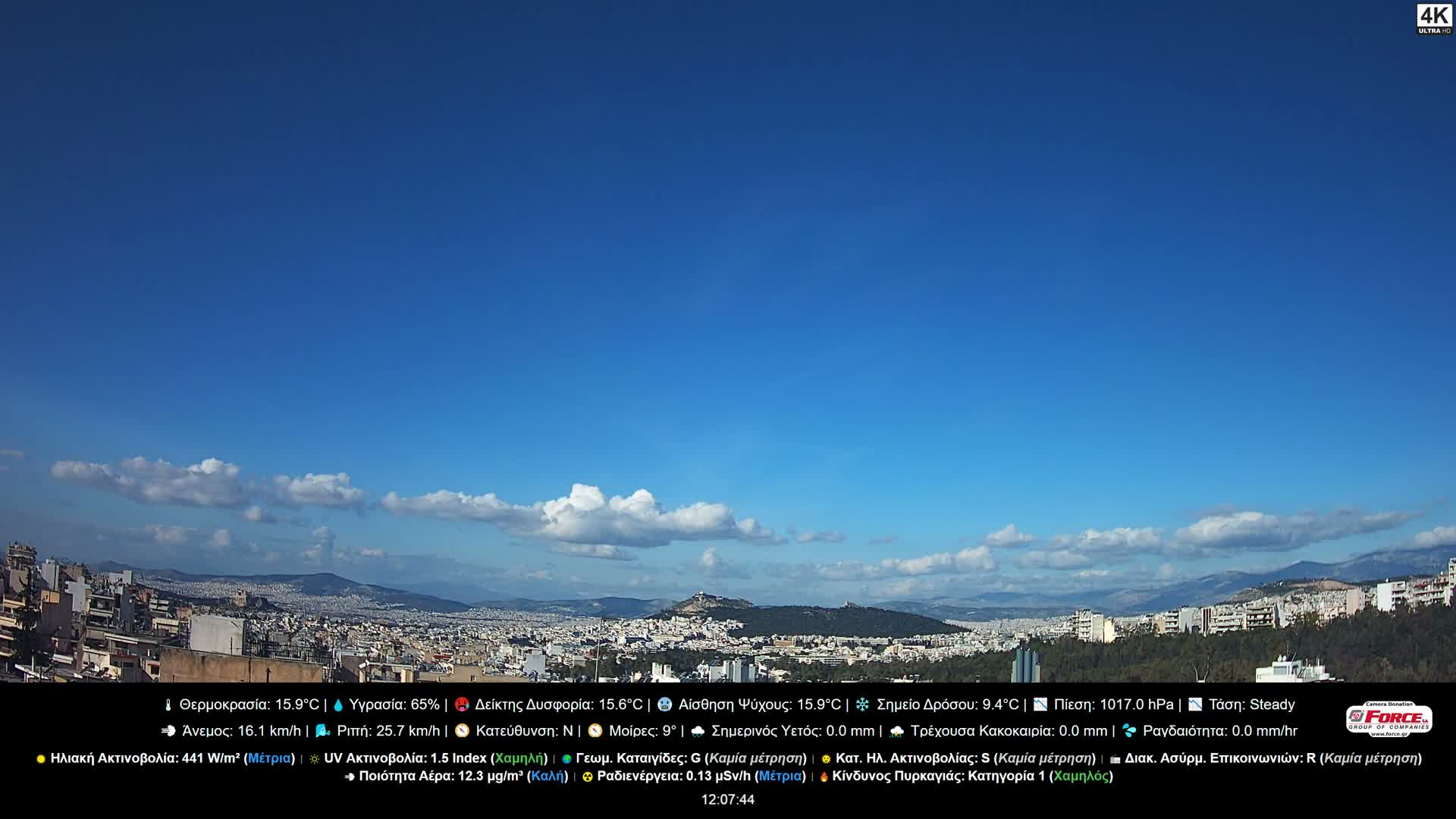 A panoramic daytime view shows a city sprawling across a valley with distant mountains under a mostly clear blue sky dotted with scattered white clouds, indicating fair weather.