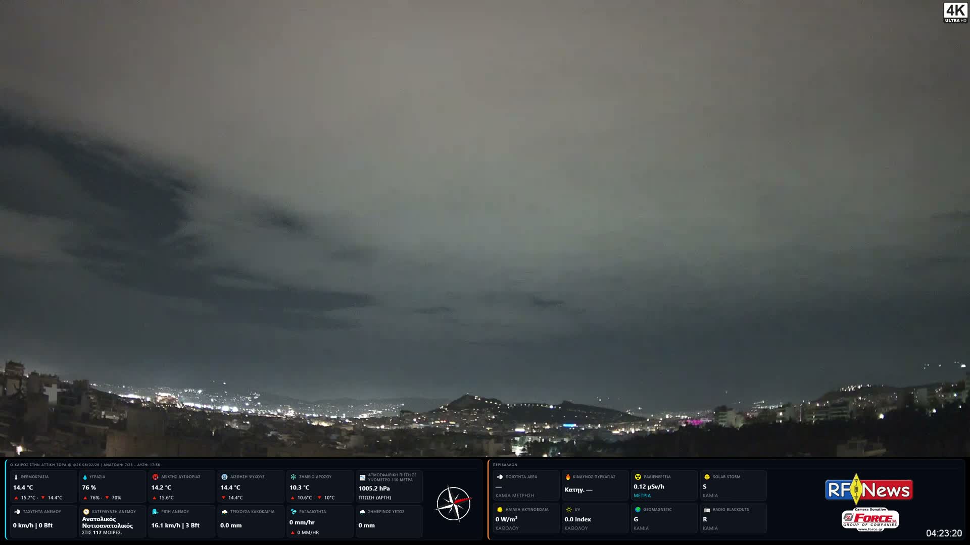 Athens, Hymettus Mountain (Ymittós) & University of Athens (Panepistímio Athinón) View Live Cam - Kaisariani, Central Athens (Kentrikí Athína), Athens (Athína) , Attica (Attikí), Greece