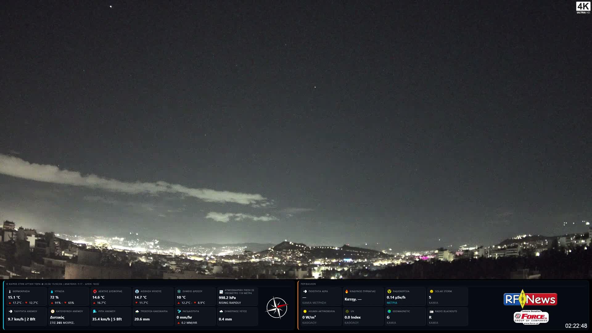 Athens, Hymettus Mountain (Ymittós) & University of Athens (Panepistímio Athinón) View Live Cam - Kaisariani, Central Athens (Kentrikí Athína), Athens (Athína) , Attica (Attikí), Greece