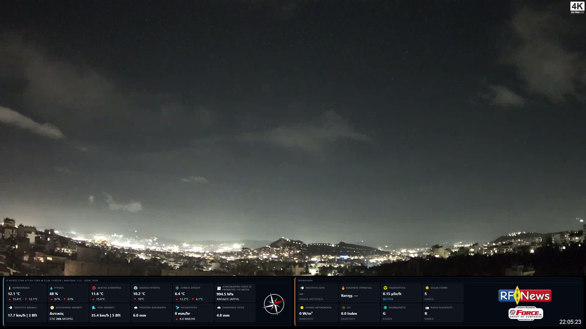 Athens, Hymettus Mountain (Ymittós) & University of Athens (Panepistímio Athinón) View Live Cam - Kaisariani, Central Athens (Kentrikí Athína), Athens (Athína) , Attica (Attikí), Greece