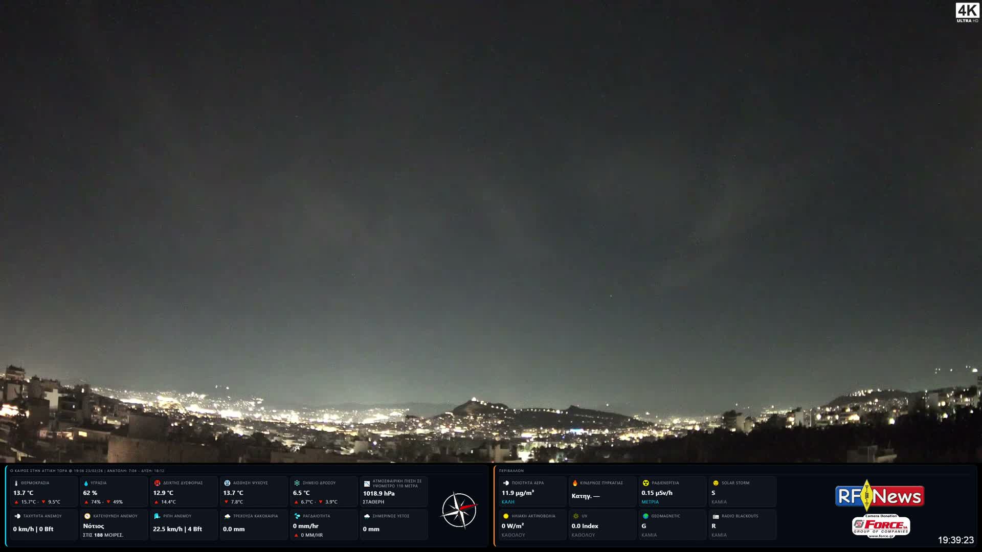 Athens, Hymettus Mountain (Ymittós) & University of Athens (Panepistímio Athinón) View Live Cam - Kaisariani, Central Athens (Kentrikí Athína), Athens (Athína) , Attica (Attikí), Greece