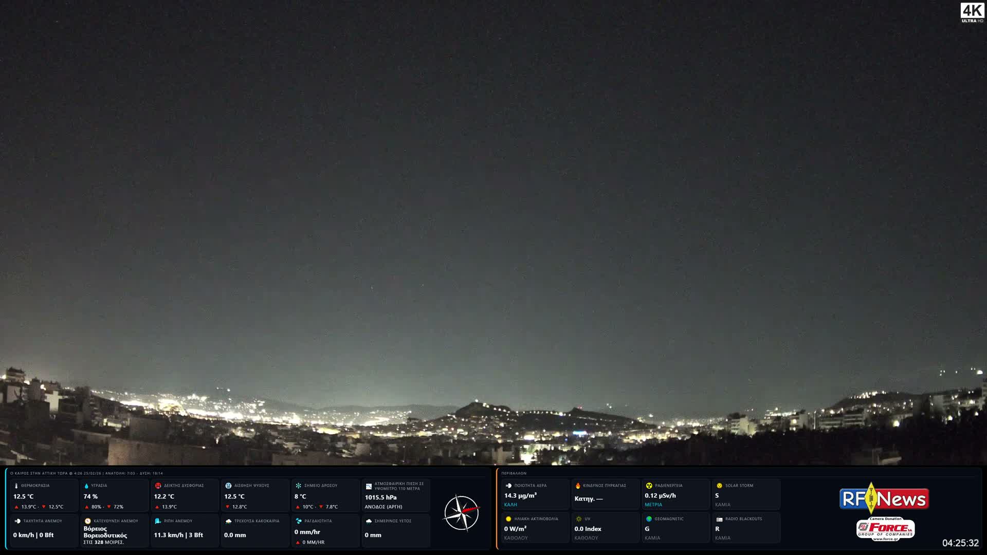 Athens, Hymettus Mountain (Ymittós) & University of Athens (Panepistímio Athinón) View Live Cam - Kaisariani, Central Athens (Kentrikí Athína), Athens (Athína) , Attica (Attikí), Greece