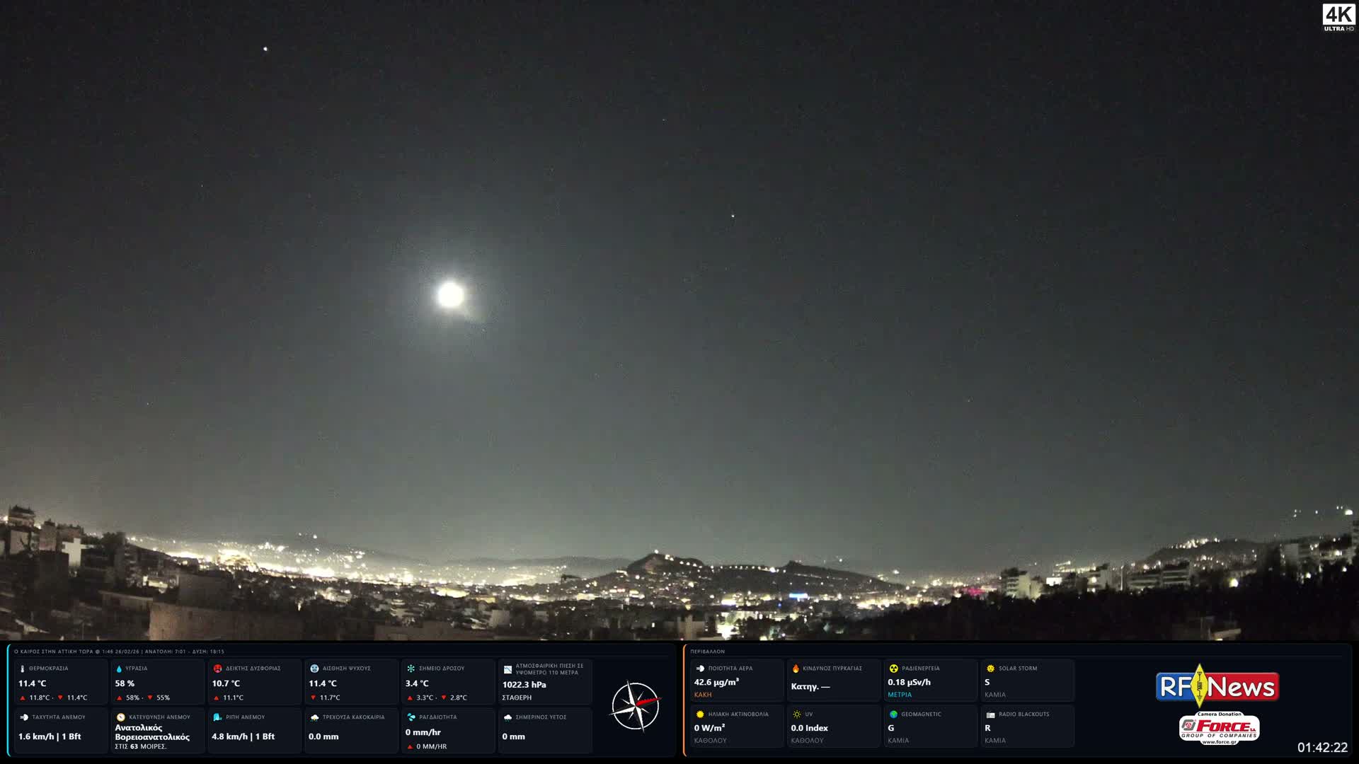 Athens, Hymettus Mountain (Ymittós) & University of Athens (Panepistímio Athinón) View Live Cam - Kaisariani, Central Athens (Kentrikí Athína), Athens (Athína) , Attica (Attikí), Greece