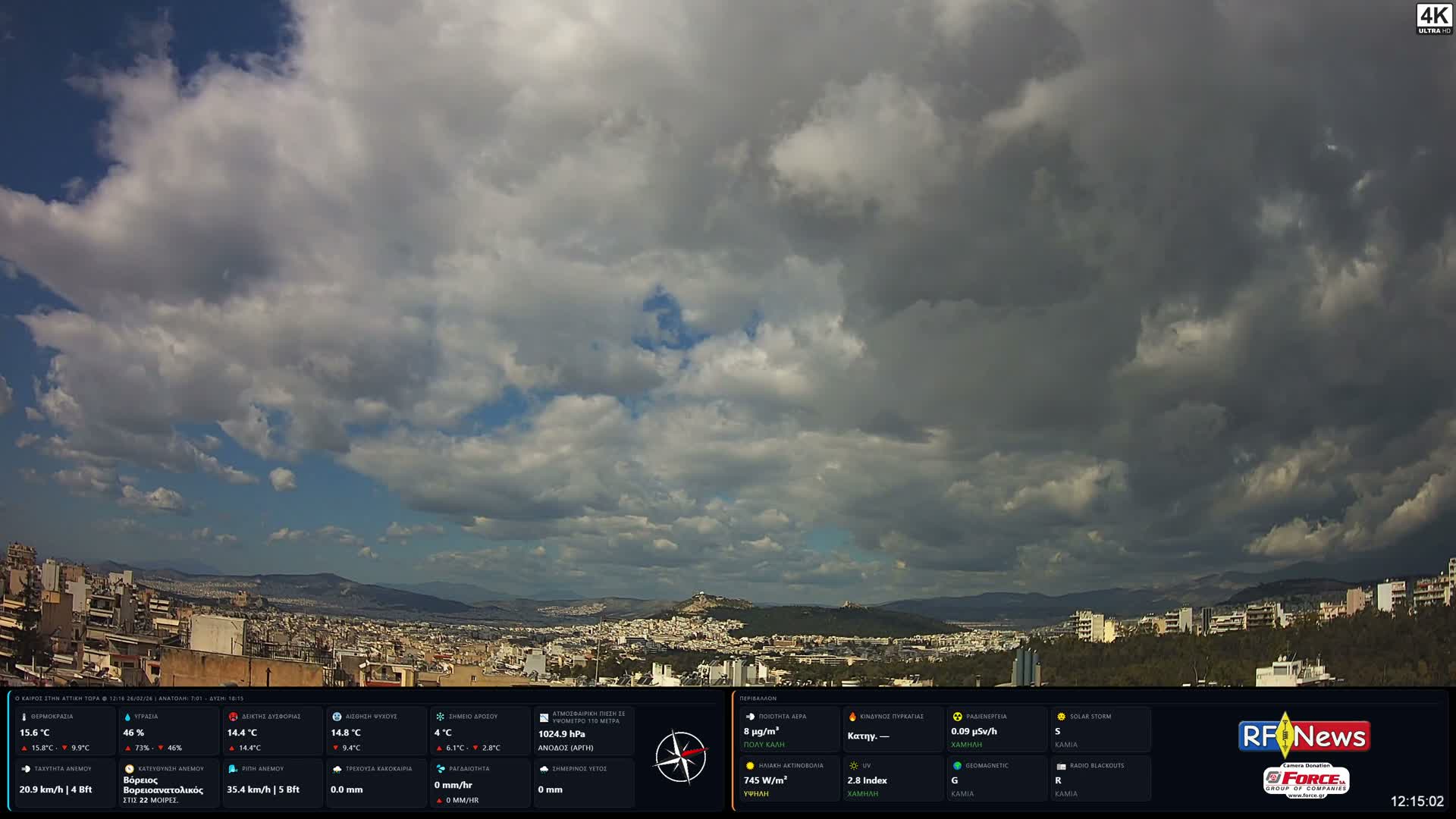 Athens, Hymettus Mountain (Ymittós) & University of Athens (Panepistímio Athinón) View Live Cam - Kaisariani, Central Athens (Kentrikí Athína), Athens (Athína) , Attica (Attikí), Greece