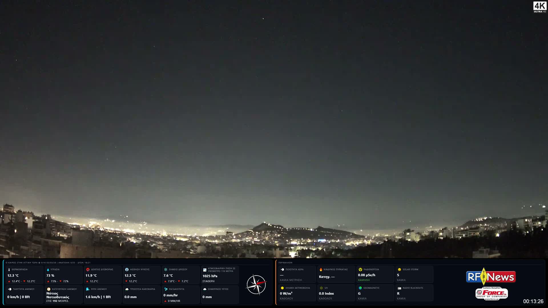 Athens, Hymettus Mountain (Ymittós) & University of Athens (Panepistímio Athinón) View Live Cam - Kaisariani, Central Athens (Kentrikí Athína), Athens (Athína) , Attica (Attikí), Greece