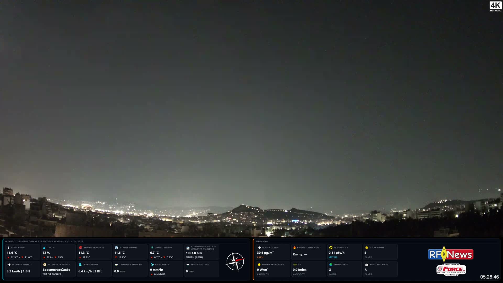 Athens, Hymettus Mountain (Ymittós) & University of Athens (Panepistímio Athinón) View Live Cam - Kaisariani, Central Athens (Kentrikí Athína), Athens (Athína) , Attica (Attikí), Greece