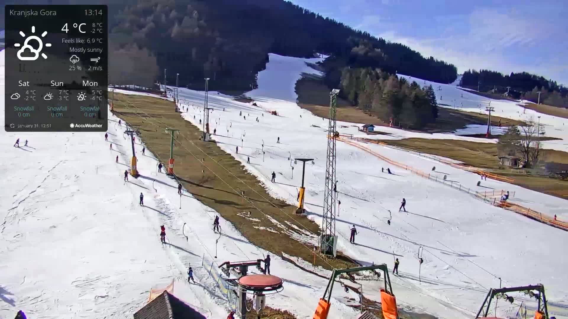 A mostly sunny ski slope with several skiers and snowboarders on a snow-covered hill.