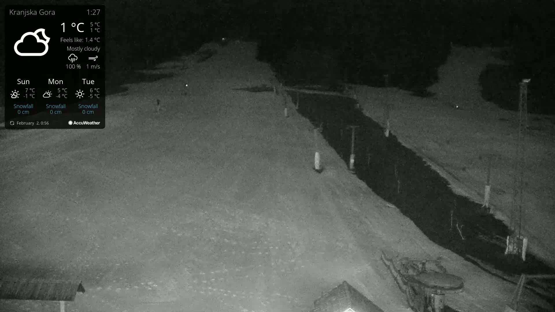 A nighttime, mostly cloudy scene shows a snow-covered slope next to a dark, possibly paved, area, under conditions of 1°C and a 1 m/s wind.
