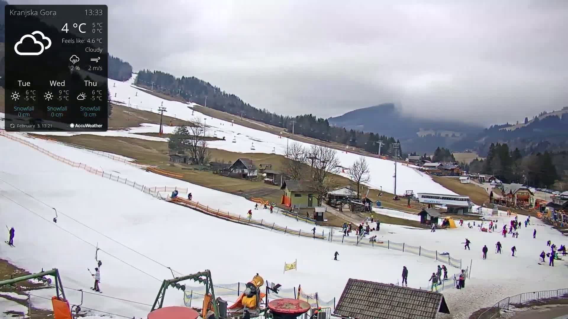 A mostly cloudy day at a snow-covered ski resort shows several skiers and snowboarders on the slopes, with buildings and ski lifts visible in the background.