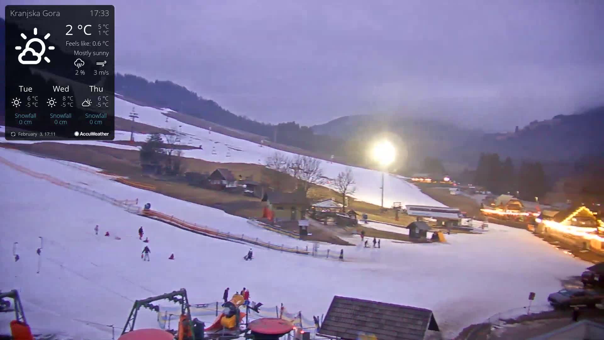 A mostly sunny, snow-covered ski slope with several people and buildings visible under a twilight sky.