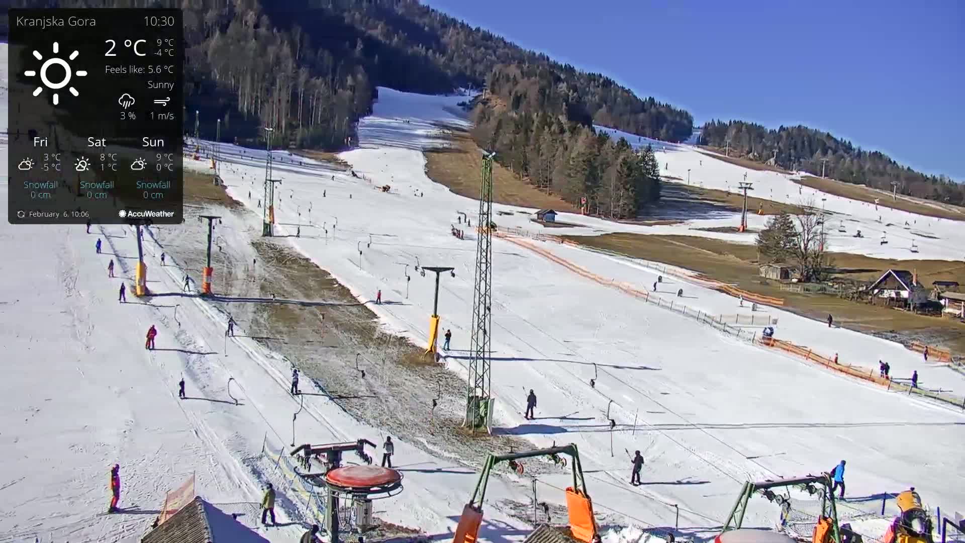 A sunny ski slope with several skiers and chairlifts is visible, with some patches of bare ground.