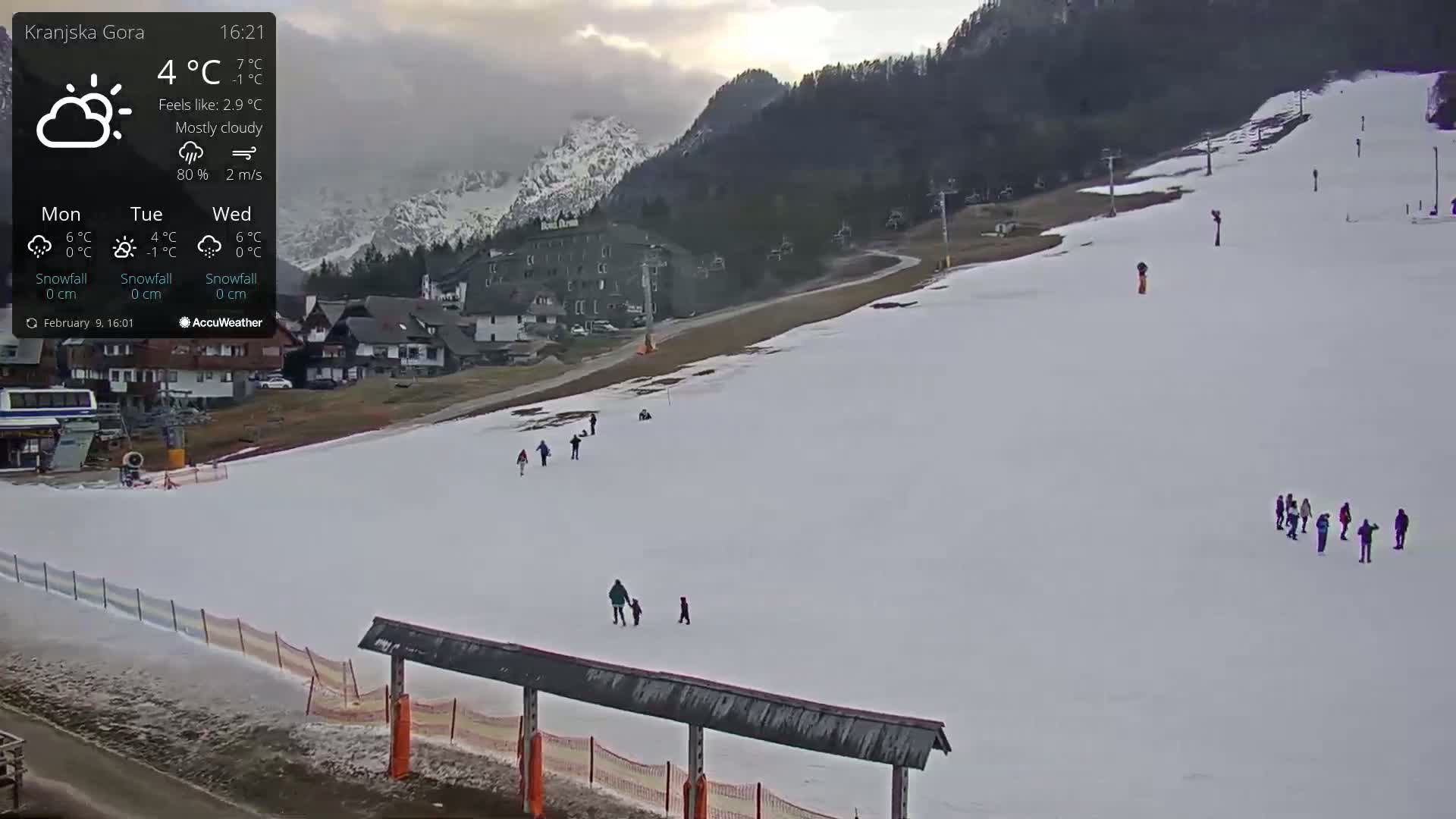 A mostly cloudy day with a temperature of 4°C shows a snow-covered ski slope with several people scattered across it, a building in the background, and mountains in the distance.