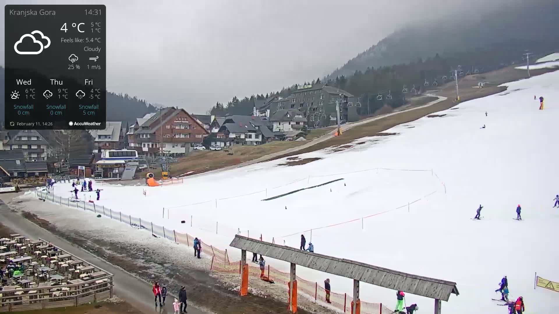 A cloudy day at a ski resort shows a mostly snow-covered slope with several skiers and snowboarders, a ski lift, and buildings in the background.