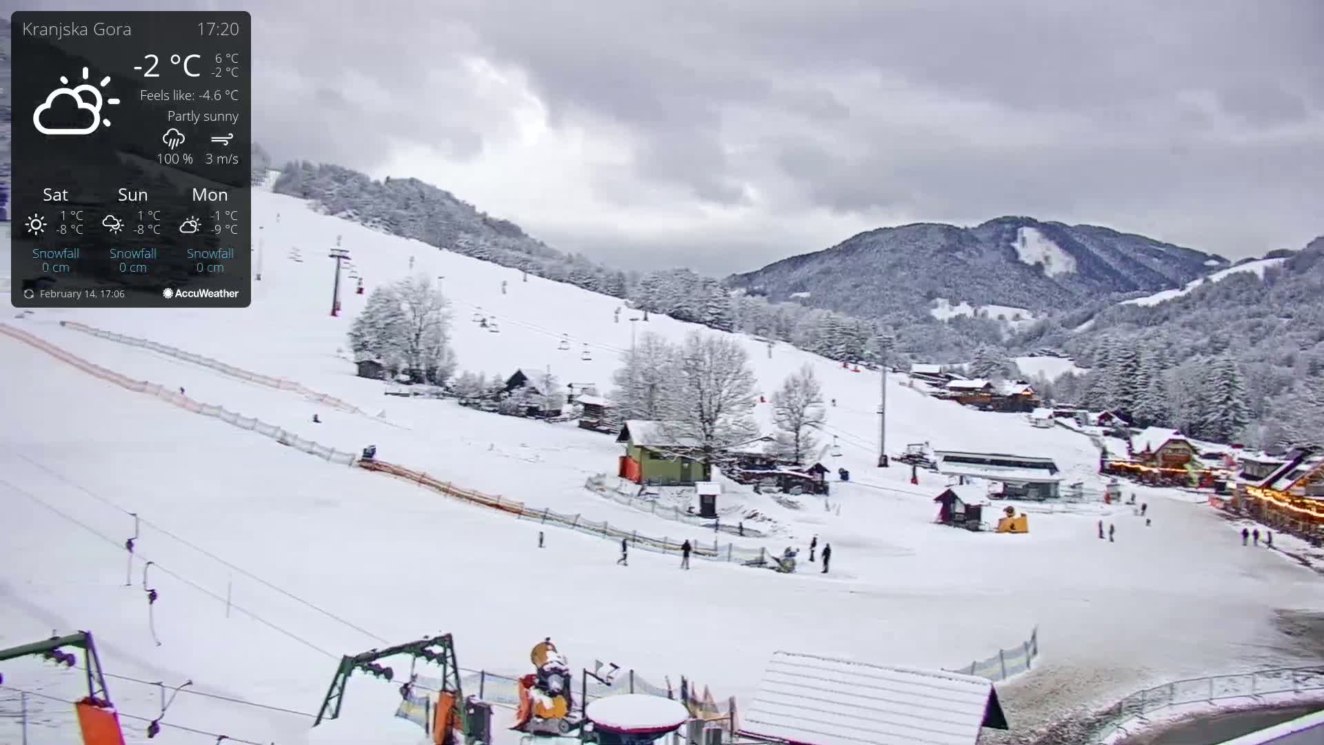 A partly sunny, snow-covered ski resort in the mountains with several people skiing and snowboarding.