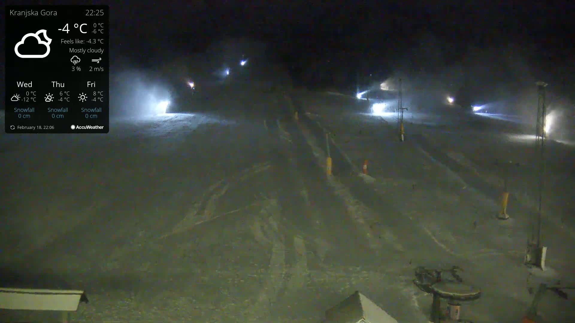 A mostly cloudy night scene shows snow-covered ski slopes illuminated by lights, with snowmaking machines operating under a -4°C temperature.