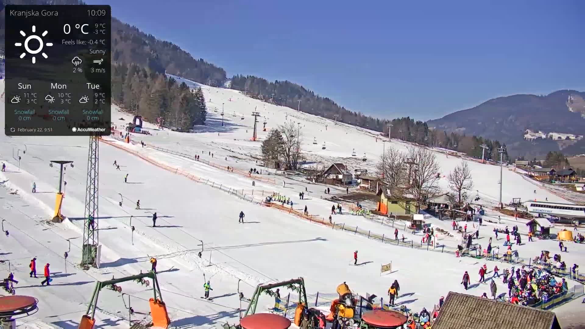 A sunny ski slope with numerous skiers and snowboarders, ski lifts, and a few buildings is visible under a clear blue sky.