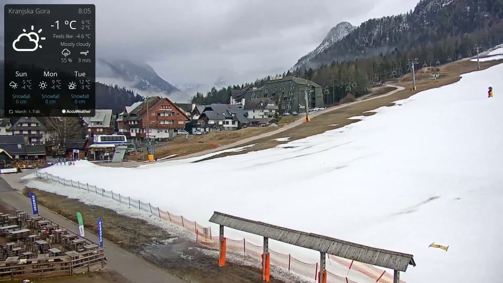A mostly cloudy day shows a snow-covered ski slope with buildings and a ski lift in the background.