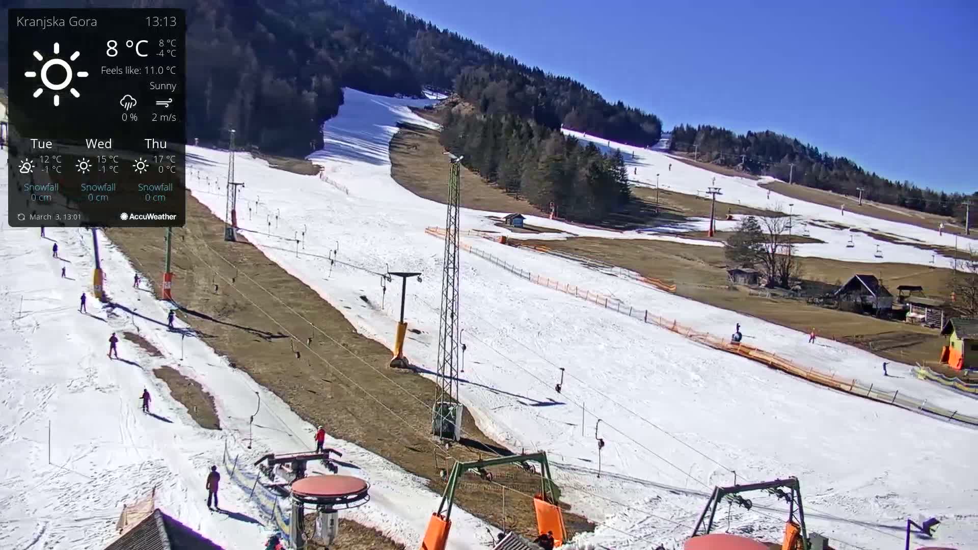 A sunny ski slope with several skiers and ski lifts visible, under a clear blue sky.