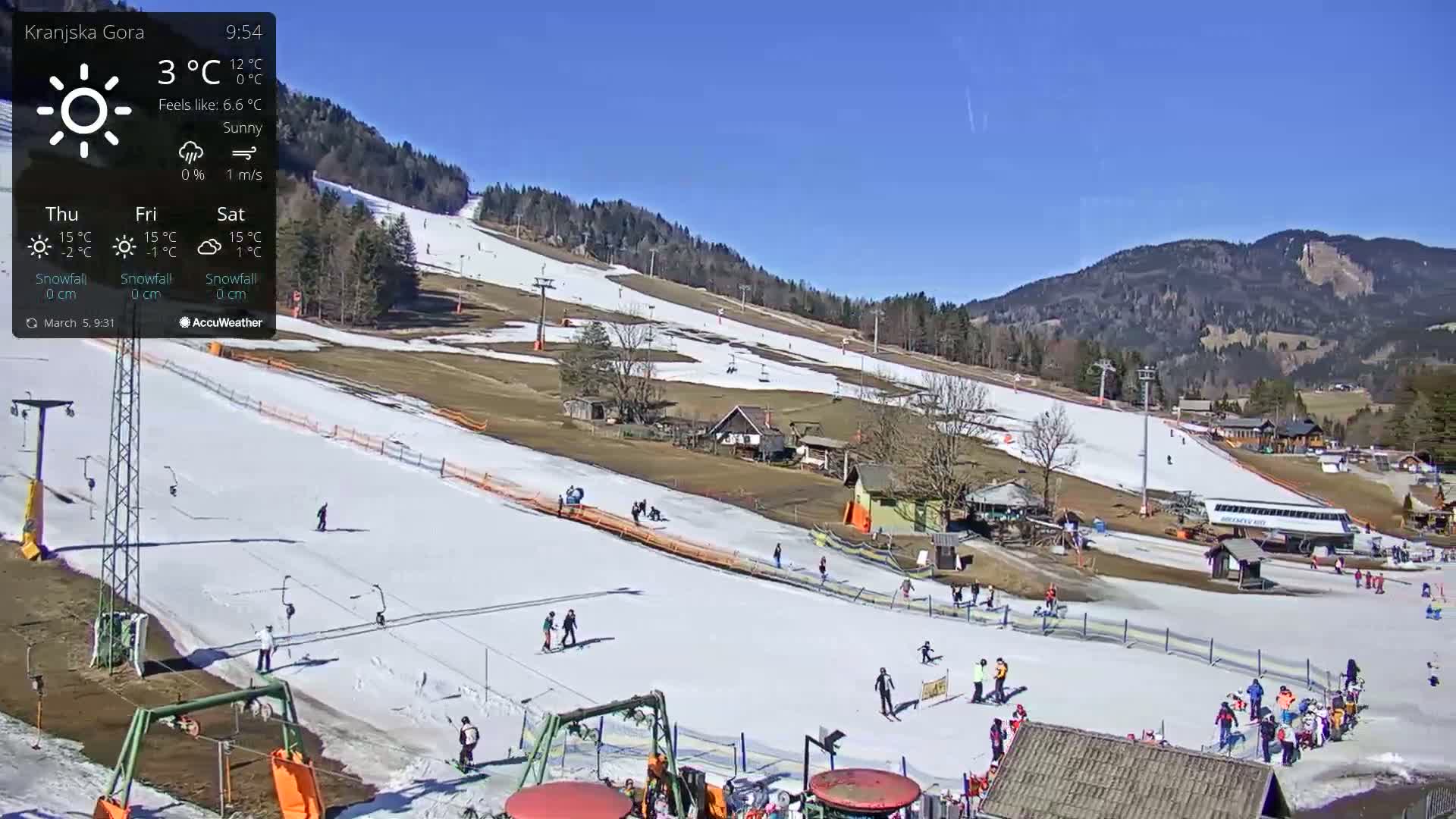 A sunny ski slope with several people skiing and snowboarding, surrounded by snow-covered hills and trees under a clear blue sky.