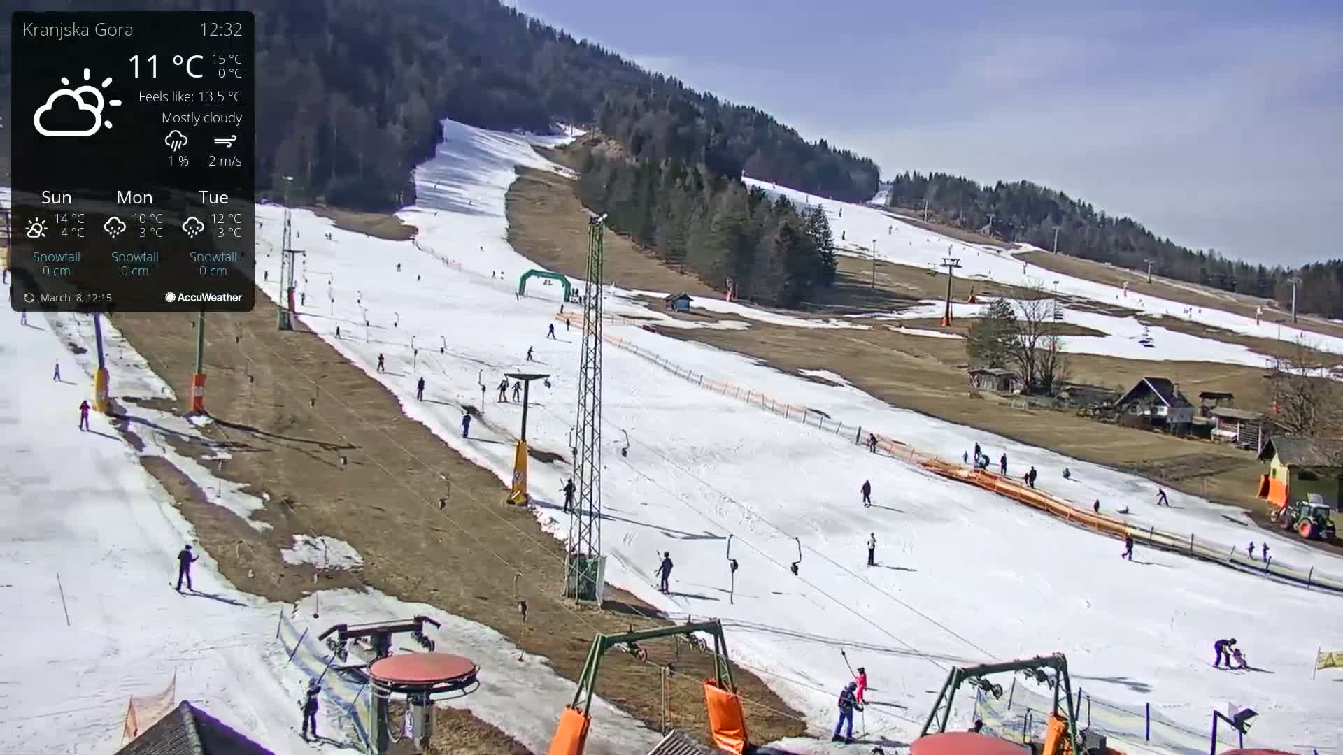 A mostly cloudy day at a ski resort shows several skiers and snowboarders on a snow-covered slope with ski lifts and surrounding brown hills.