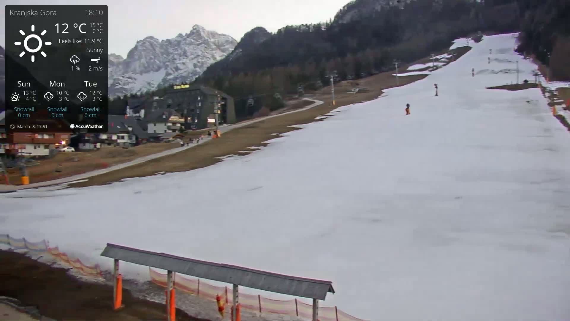 A sunny ski slope with a thin layer of snow, bordered by brown grass and a building, is set against a backdrop of mountains.