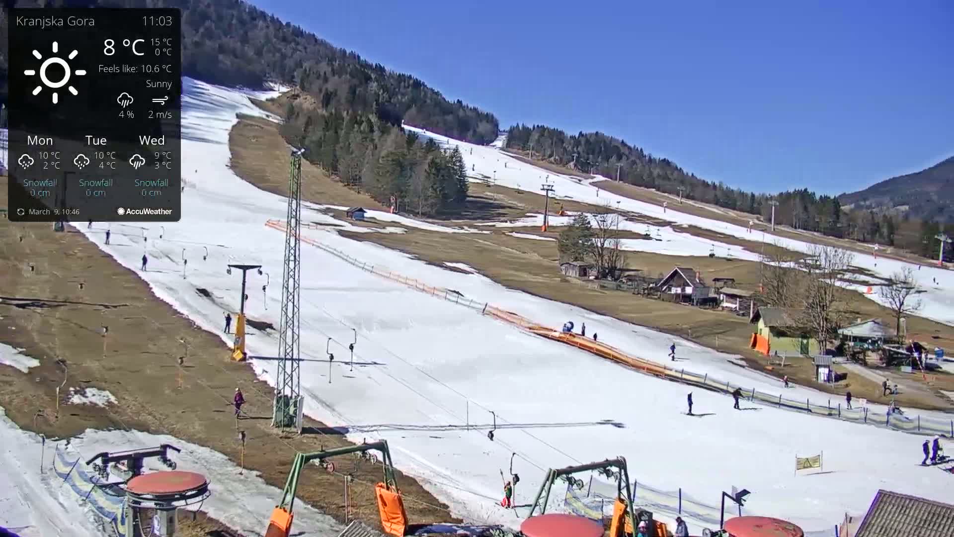 A sunny ski slope with patches of snow, ski lifts, and several people skiing or walking.
