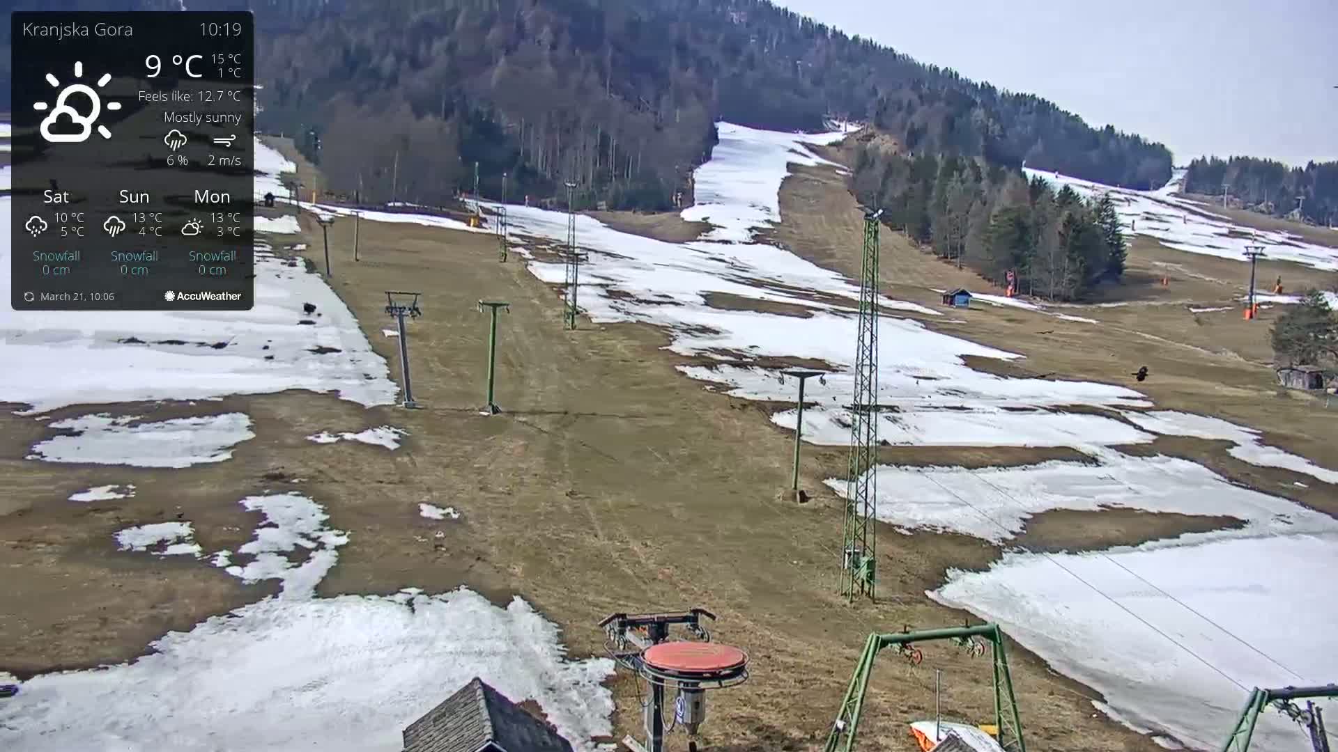 A mostly sunny ski slope with patchy snow cover and several ski lifts, situated against a backdrop of a wooded hillside.