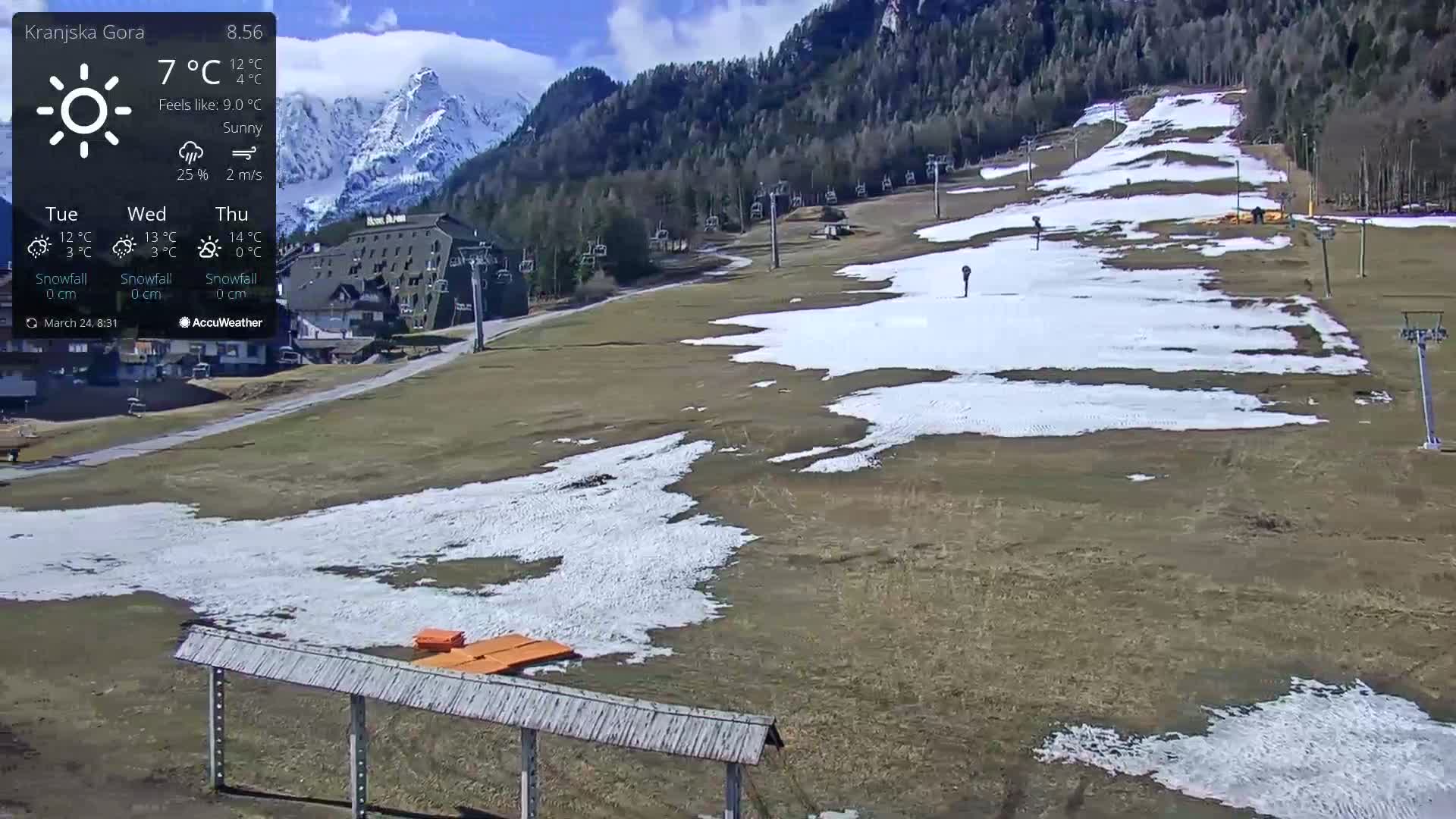 A sunny mountain ski slope with patches of melting snow, a few ski lifts, and a building in the background.