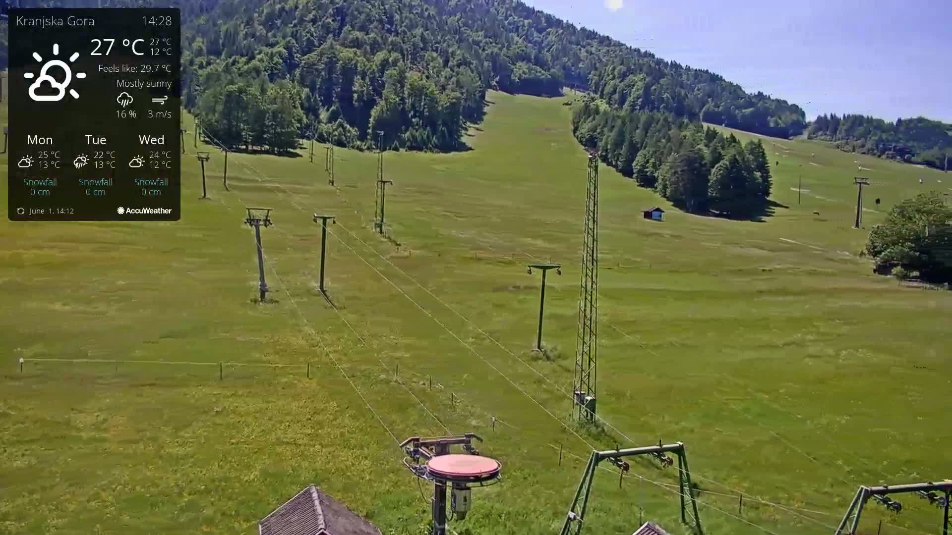 A mostly sunny, grassy hillside with several ski lift towers and cables is visible under a bright sky.
