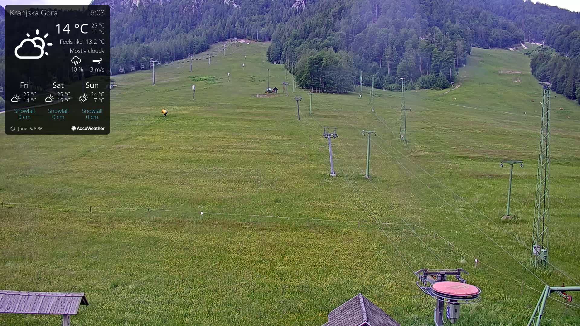 A mostly cloudy, 14°C day shows a grassy field with a ski lift infrastructure in the foreground, and a mountain range in the background.