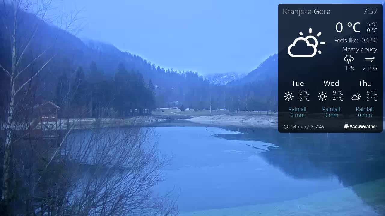 A mostly cloudy, calm day with a temperature of 0°C reveals a tranquil lake reflecting the surrounding snow-dusted mountains.