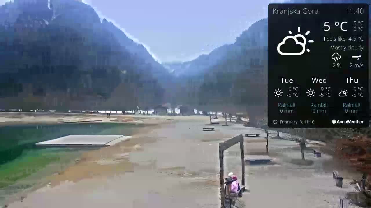 A mostly cloudy, cool day with a light breeze shows a view of a calm lake with a small dock, a sandy shoreline, and mountains in the background.