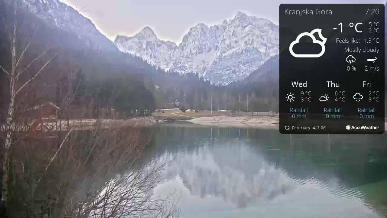 A mostly cloudy, calm day with a temperature of -1°C reveals a tranquil lake reflecting snow-capped mountains in a mountainous region.