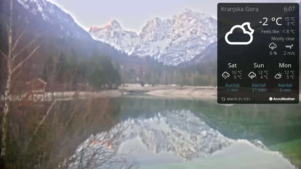 A mostly clear, calm day with a temperature of -2°C shows a snow-capped mountain range reflected in a still lake.