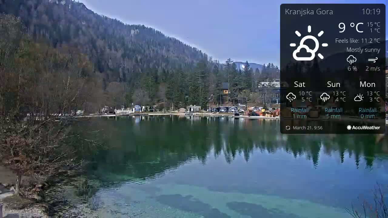 A mostly sunny day shows a calm lake reflecting a mountainous landscape with trees and buildings along the shore.