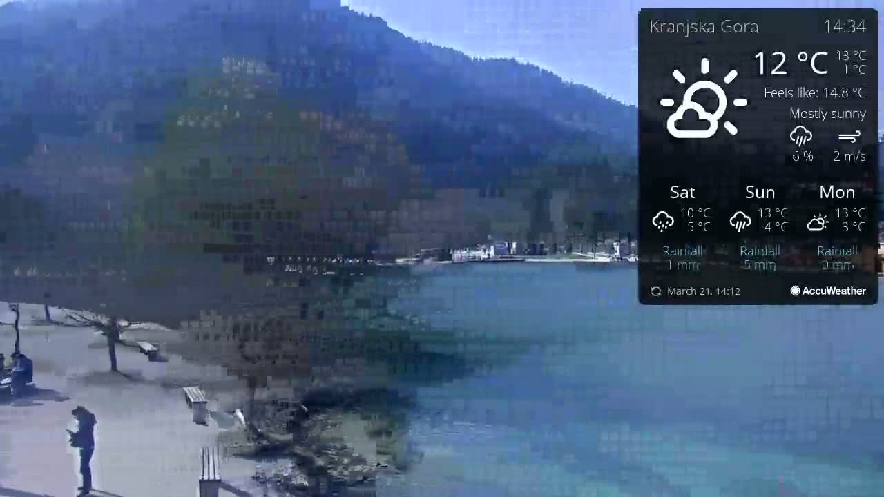 A mostly sunny view of a calm lake with a town nestled at the base of mountains.