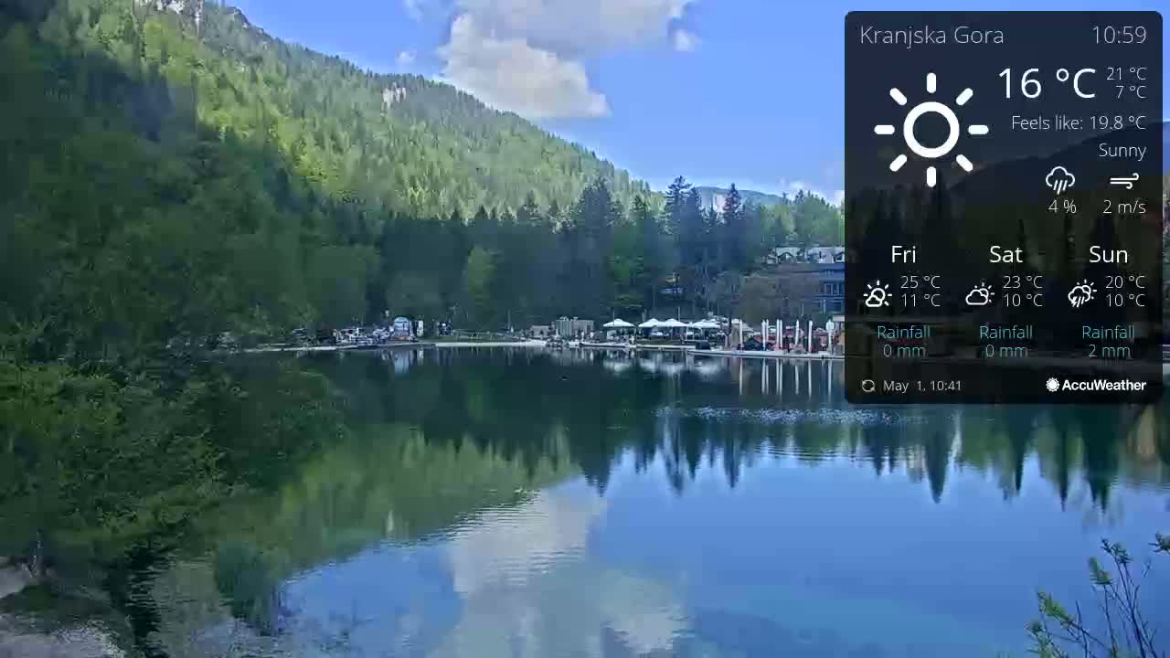 A calm lake reflects a sunny sky and lush green mountains, with a few buildings and trees visible along the shoreline.