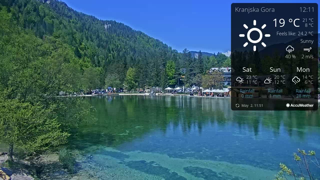A calm, sunny lake surrounded by lush green mountains and a lakeside gathering of people.