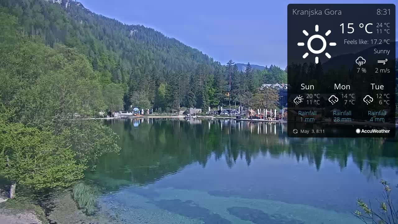 A calm lake reflects a sunny sky and lush green mountains, with buildings and trees visible along the shoreline.