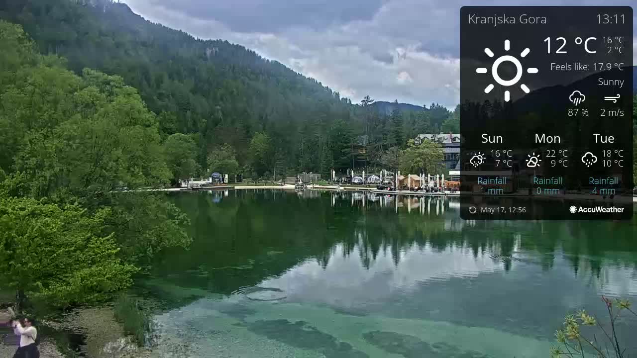 A calm, sunny lake reflects a lush green mountainside and a lakeside area with buildings and people under a mostly clear sky.