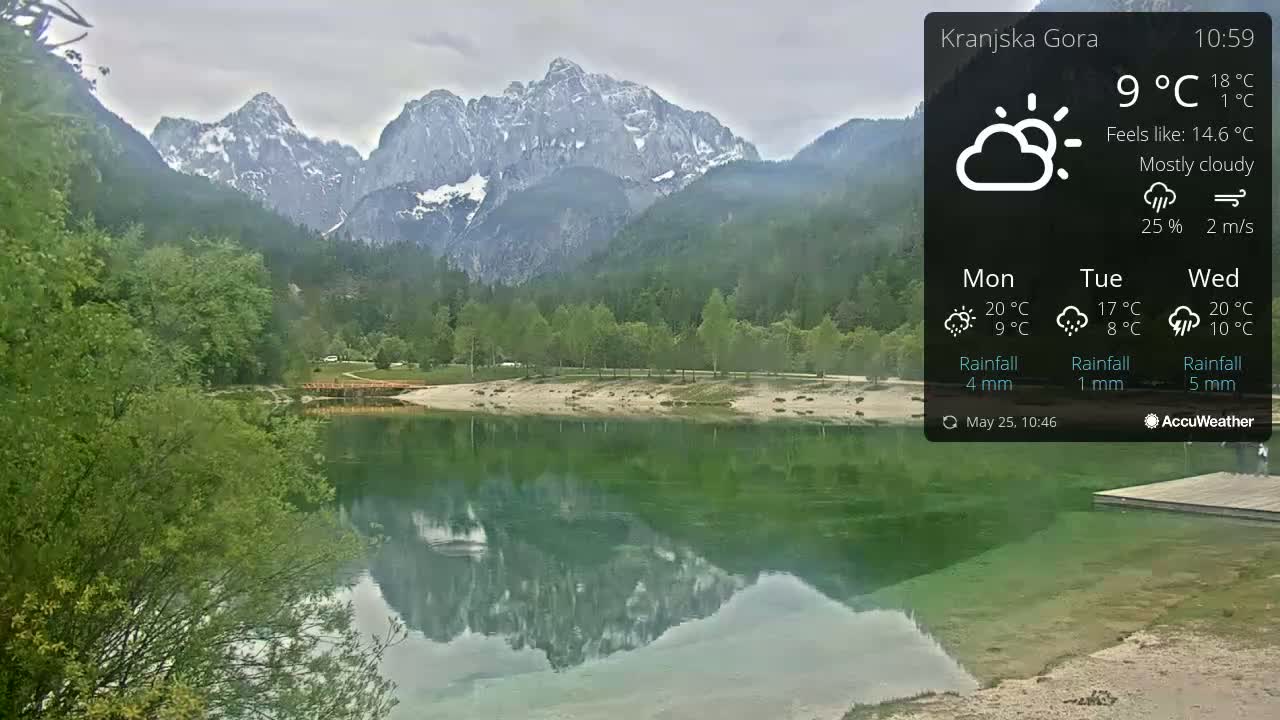 A mostly cloudy day reveals a tranquil lake reflecting snow-capped mountains and lush green vegetation.