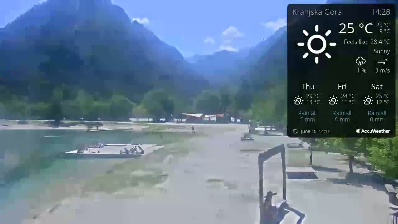 A sunny view of a lake, beach, and mountains, with a few people visible.