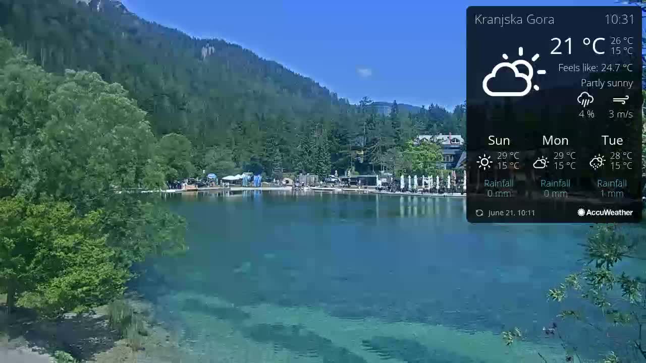 A partly sunny scene shows a calm, clear blue lake surrounded by lush green vegetation and mountains under a clear sky.