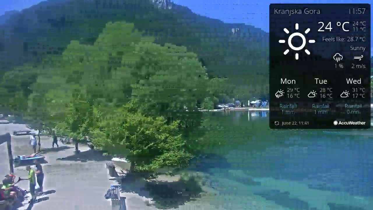 A sunny lakeside scene shows people walking and relaxing near a calm body of clear, blue-green water, with lush green vegetation and mountains in the background.