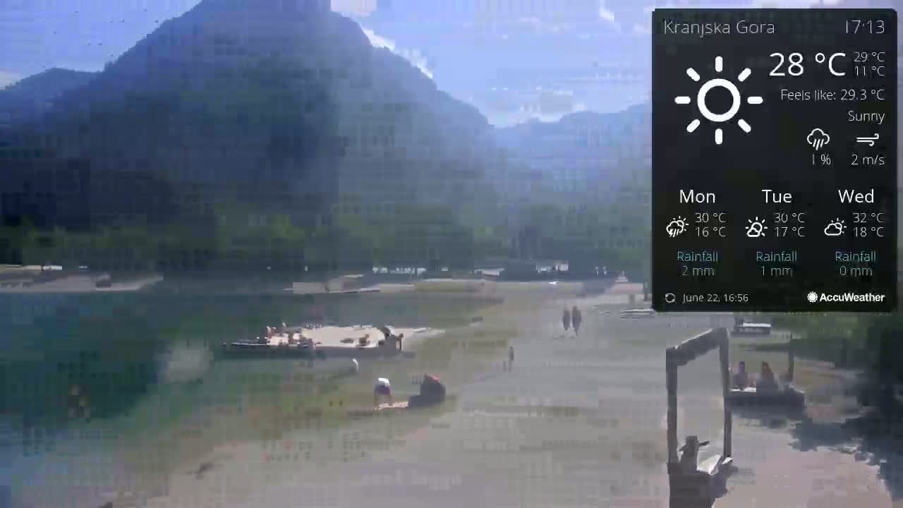 A sunny view of a lake and mountains with people relaxing near the water's edge.