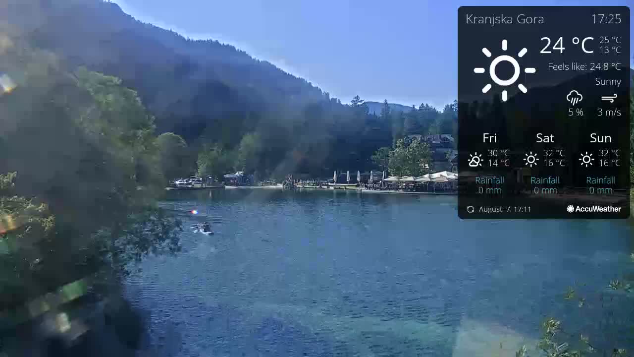 A sunny day shows a calm lake with people relaxing by the shore, boats on the water, and mountains in the background.